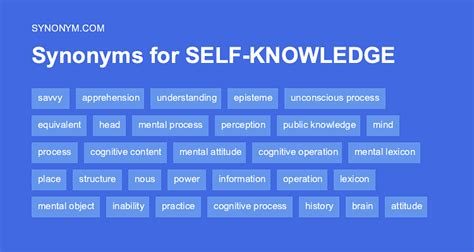 Knowledge Synonyms and Antonyms .